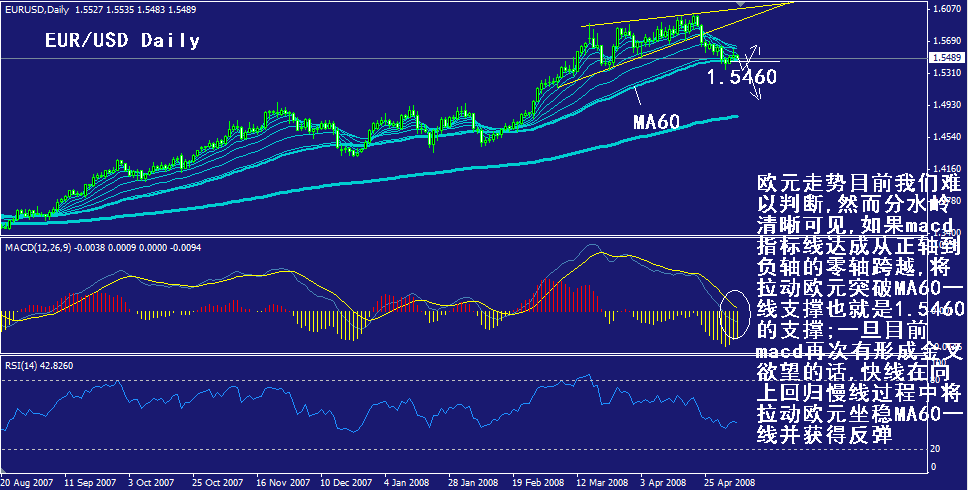 eur-daily.gif