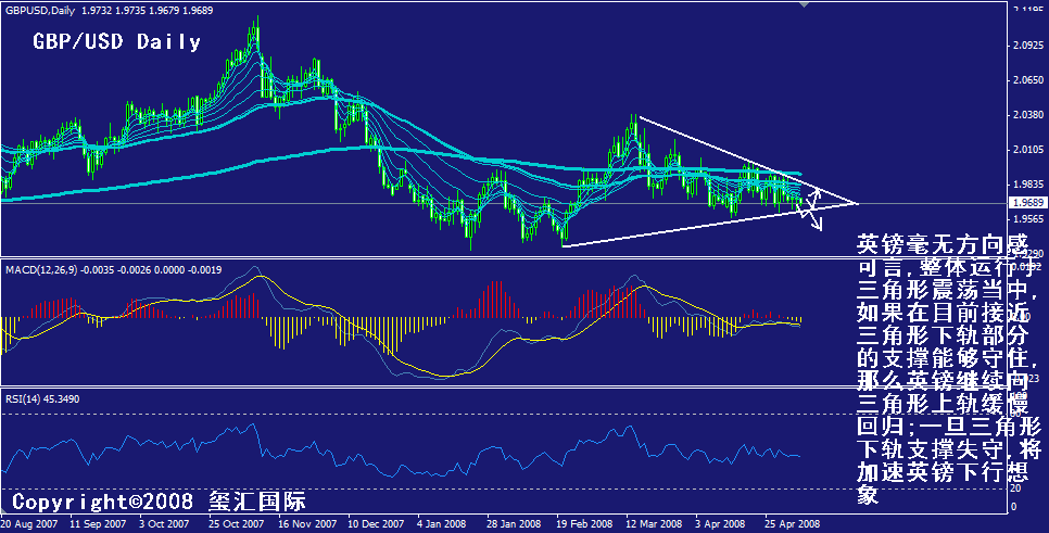gbp-daily.gif