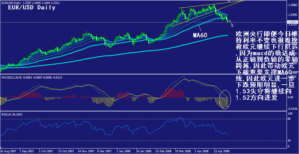 eur-daily.gif