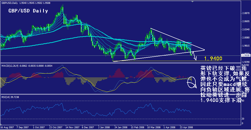 gbp-daily.gif