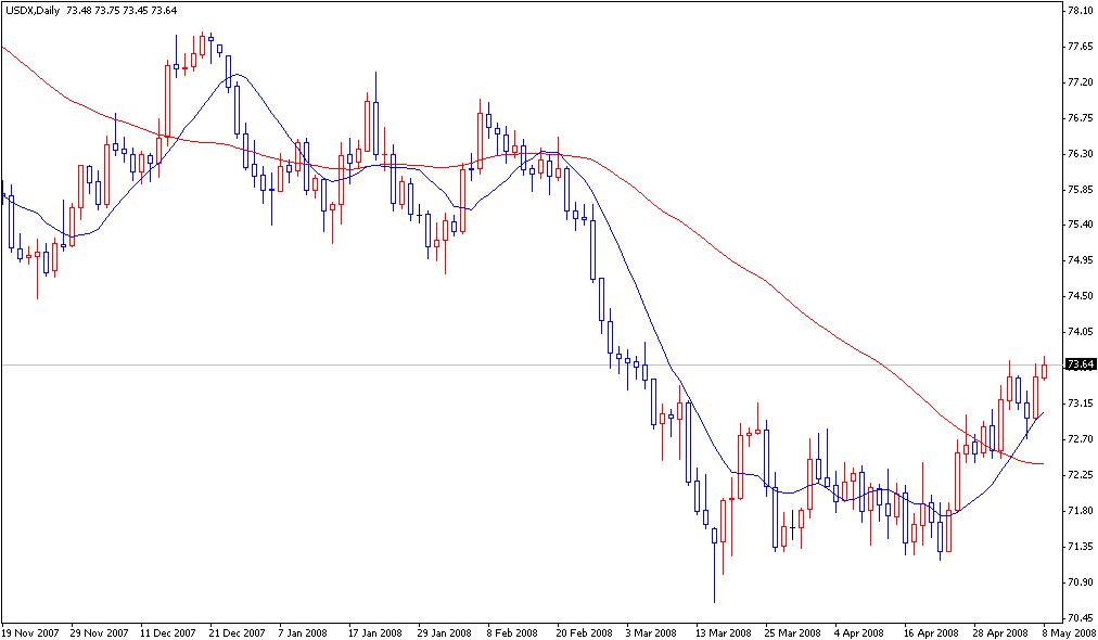 USDX.JPG
