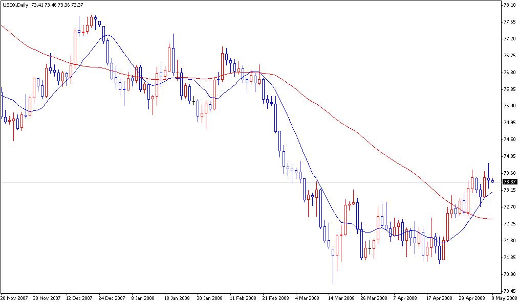 USDX.JPG