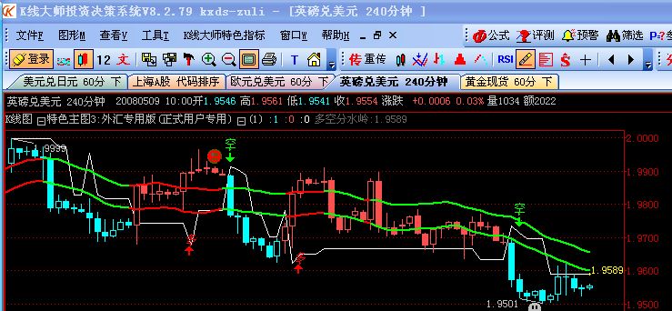 4小时图