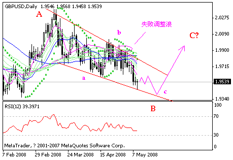gbp.gif