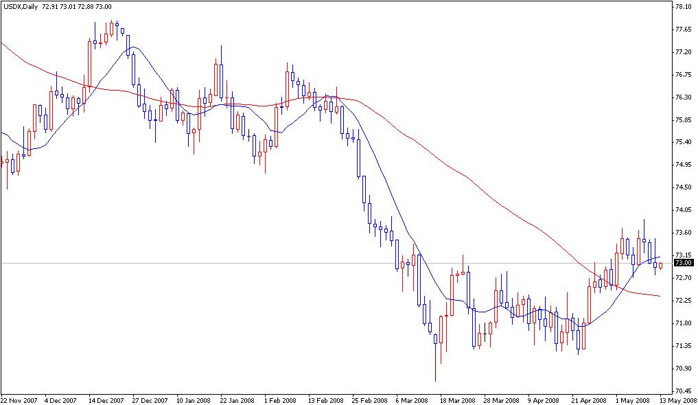 USDX.JPG