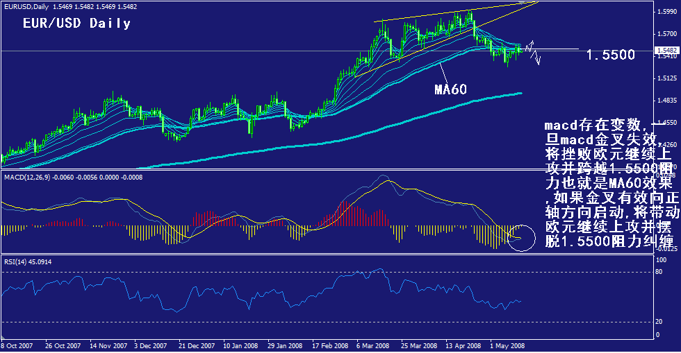 eur-daily.gif