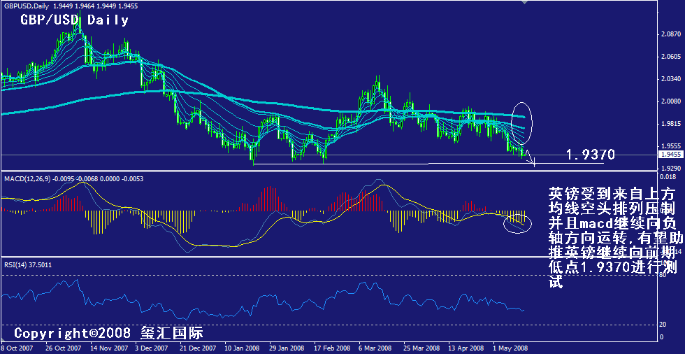 gbp-daily.gif