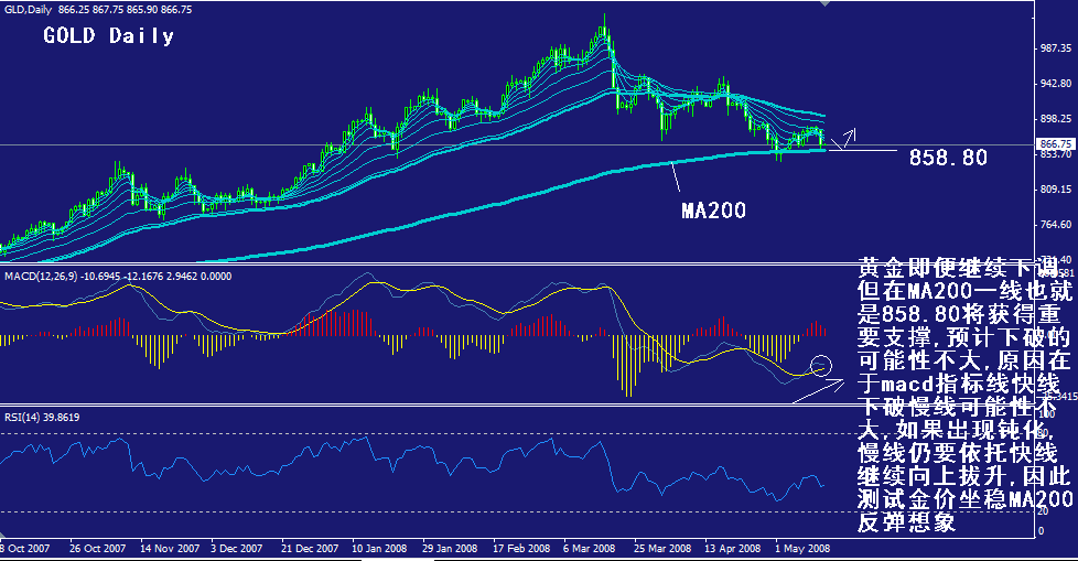 gold-daily.gif