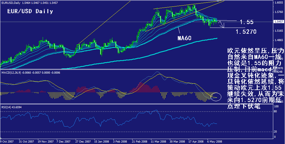 eur-daily.gif
