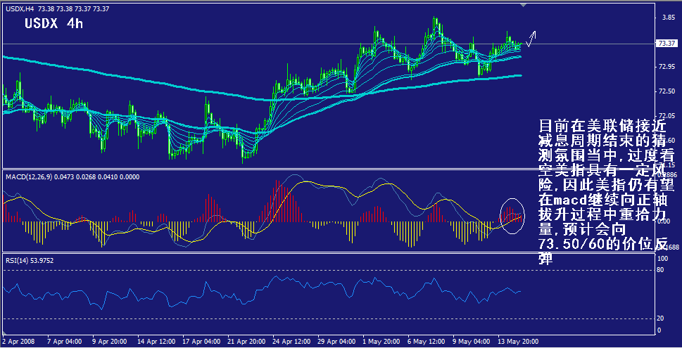 usdx-4h.gif