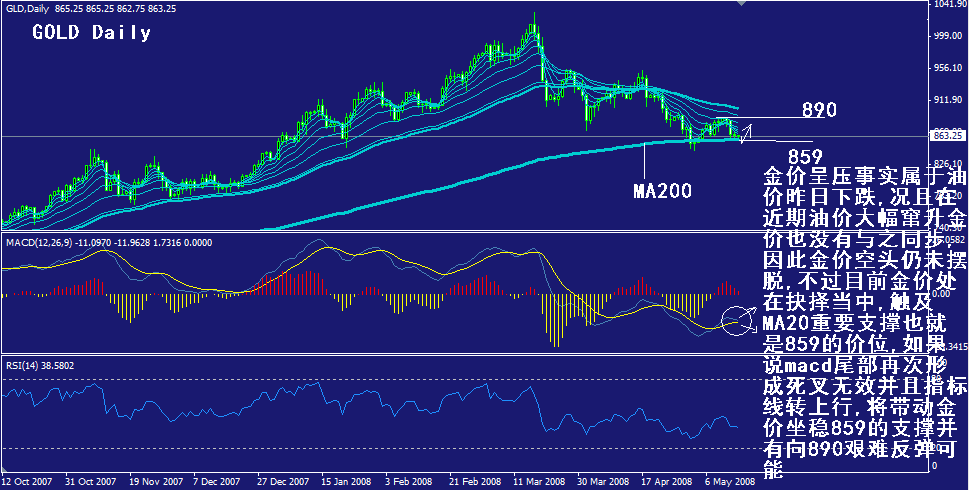 gold-daily.gif