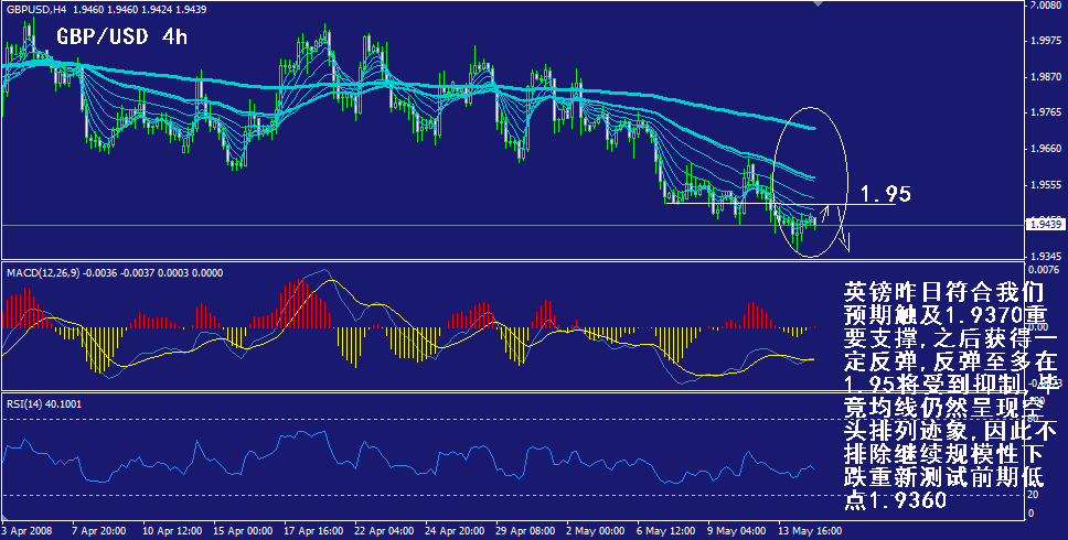 gbp-4h.gif