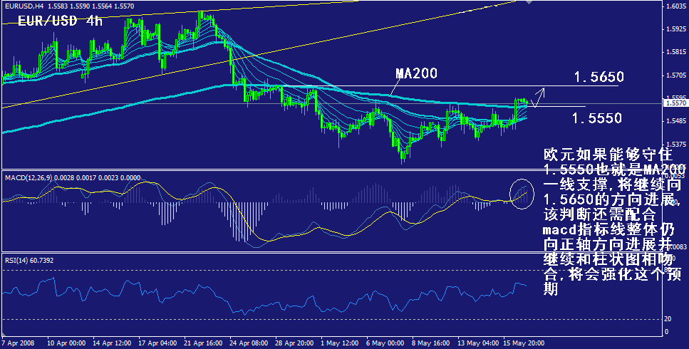 eur-4h.gif