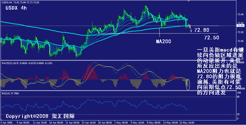 usdx-4h.gif