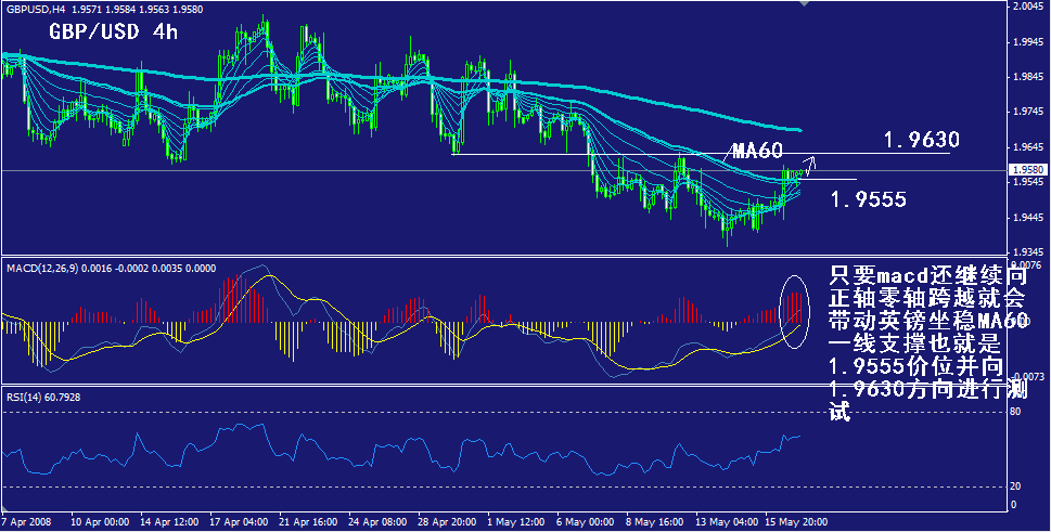 gbp-4h.gif