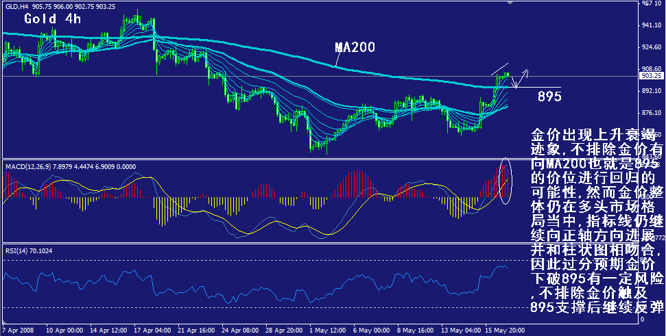 gold-4h.gif