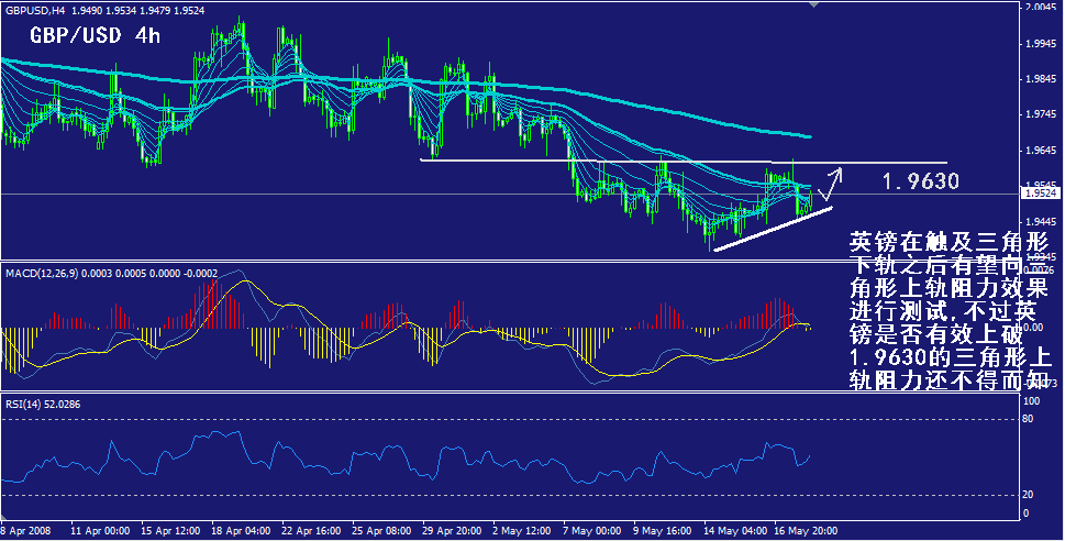 gbp-4h.gif
