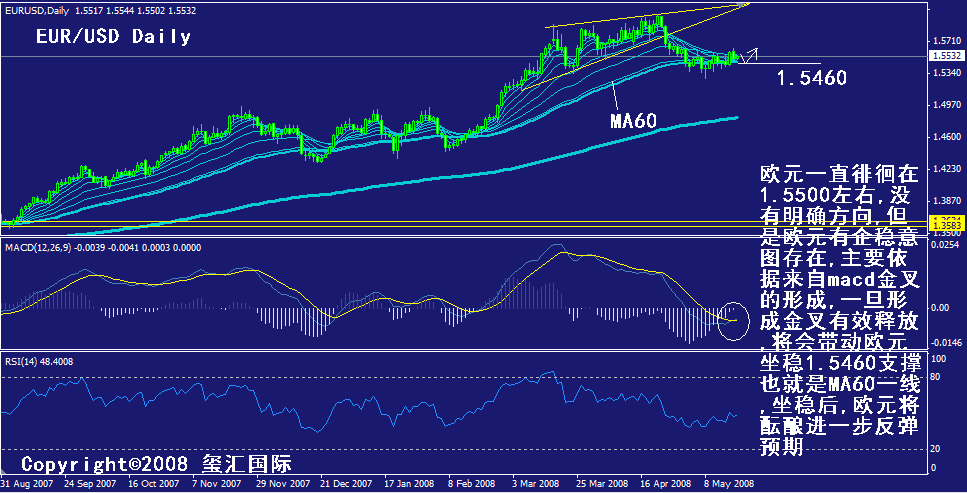 eur-daily.gif