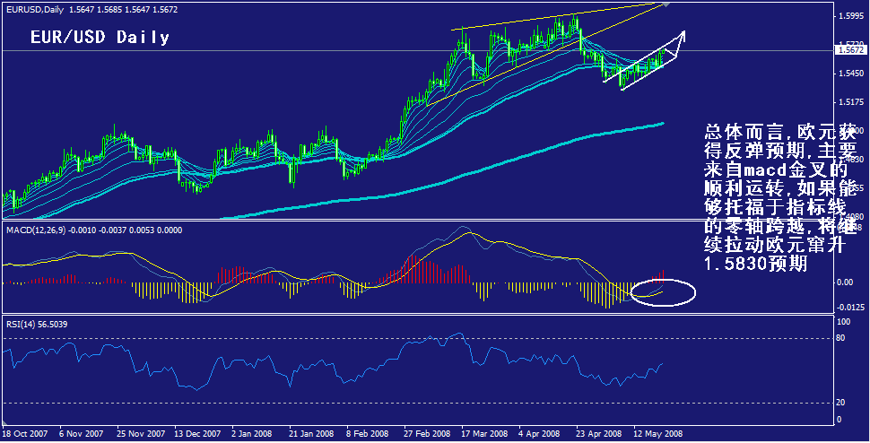 eur-daily.gif