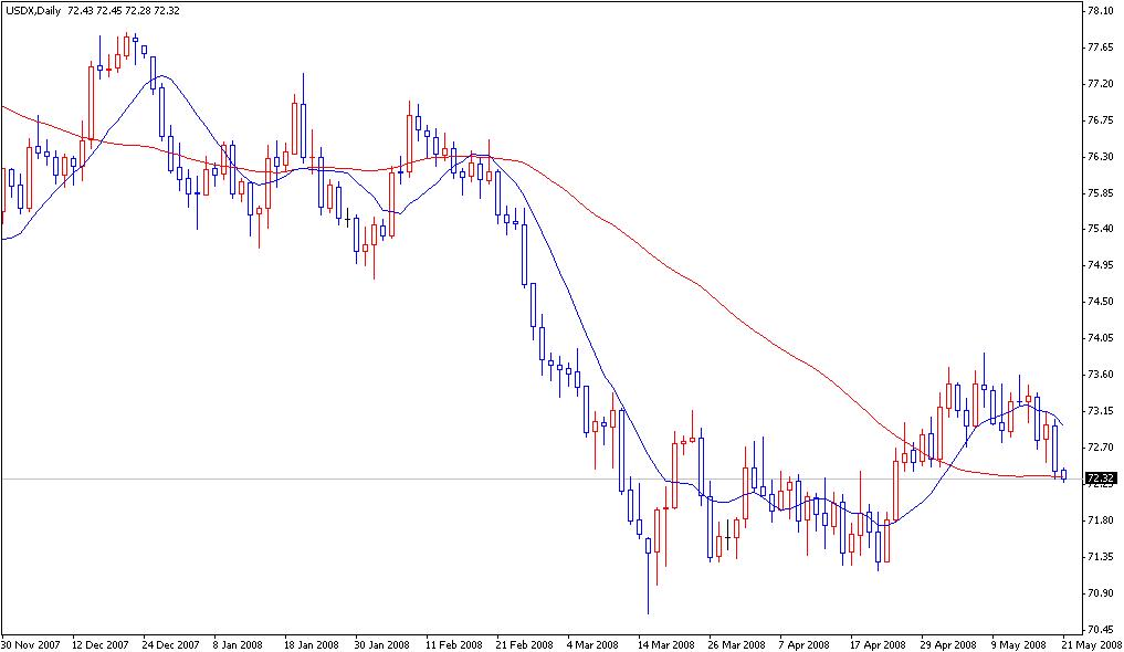 USDX.JPG
