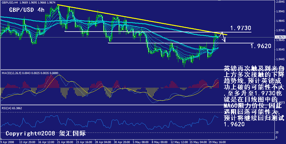 gbp-4h.gif