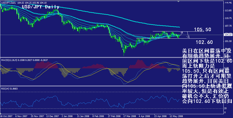 jpy-daily.gif