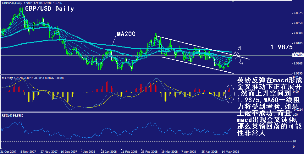 gbp-daily.gif