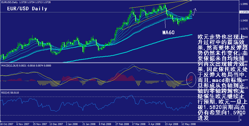 eur-daily.gif