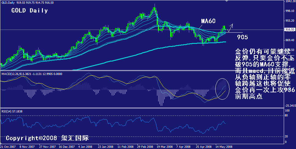 gold-daily.gif