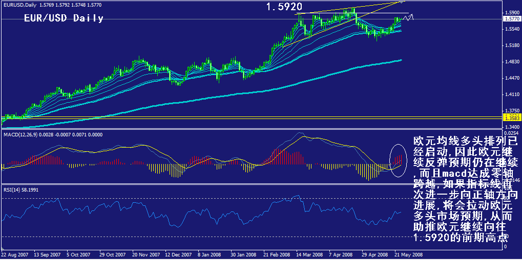 eur-daily.gif