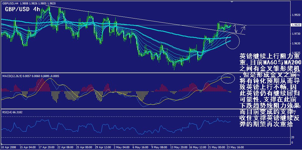 gbp-4h.gif