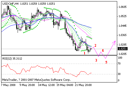chf.gif