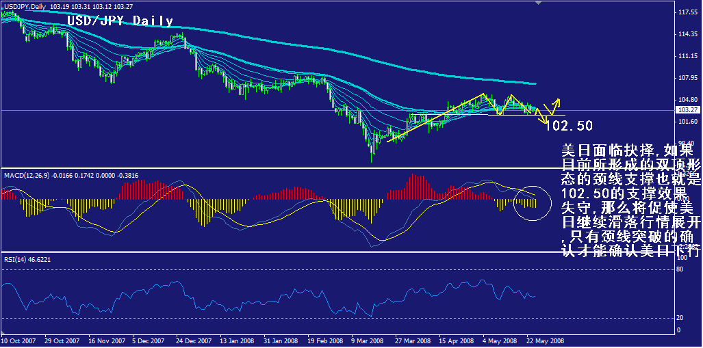 jpy-daily.gif