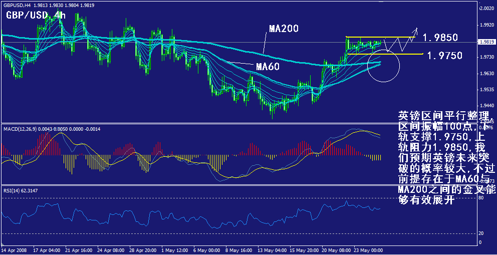 gbp-4h.gif
