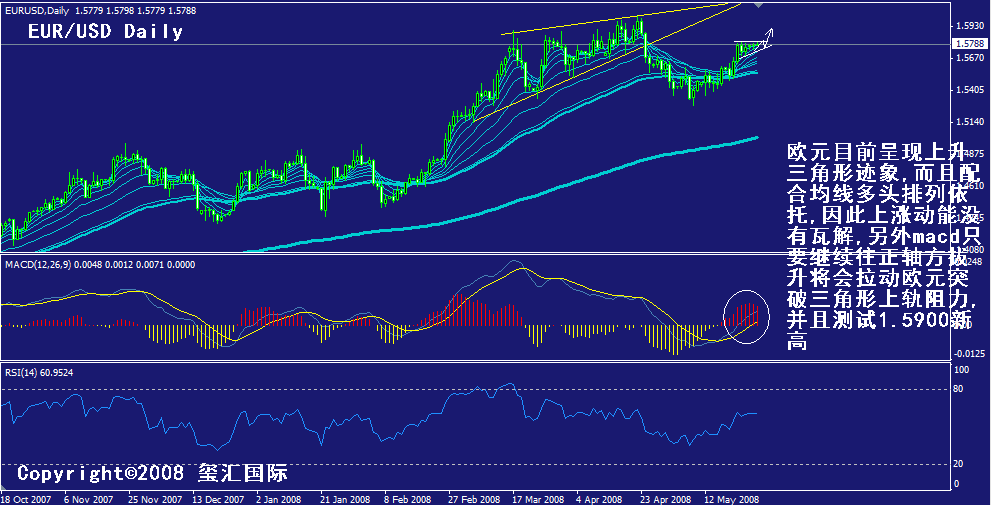 eur-daily.gif