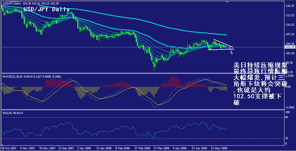 jpy-daily.gif