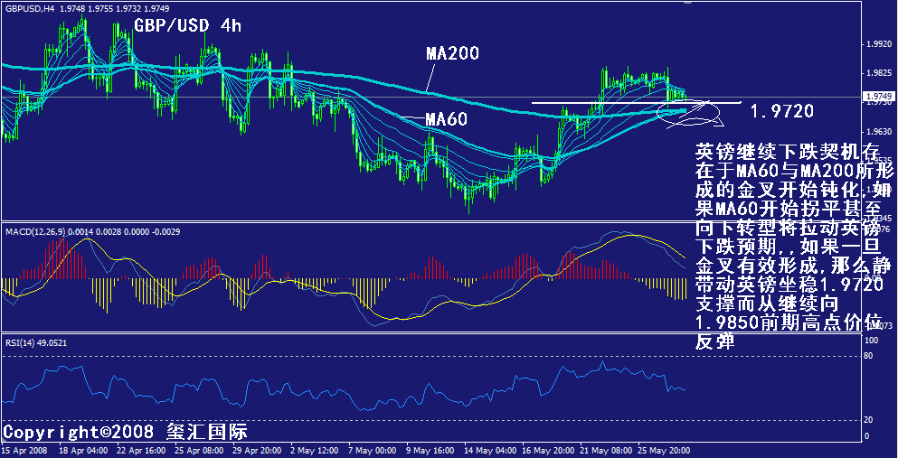 gbp-4h.gif