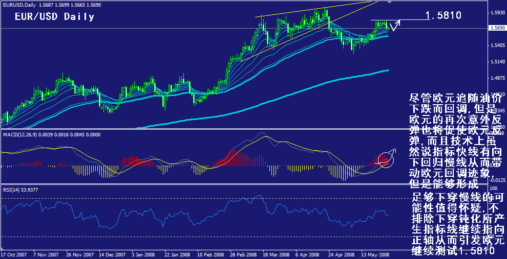 eur-daily.gif