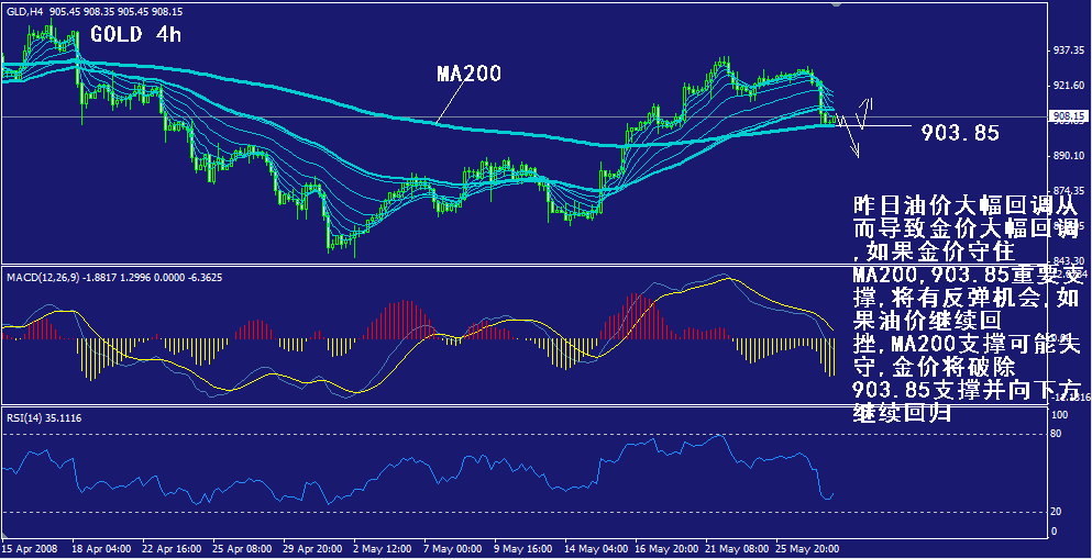 gold-4h.gif