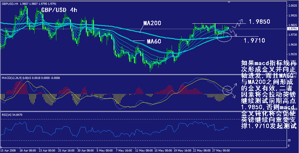 gbp-4h.gif