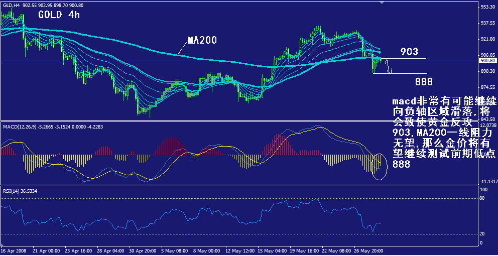 gold-4h.gif