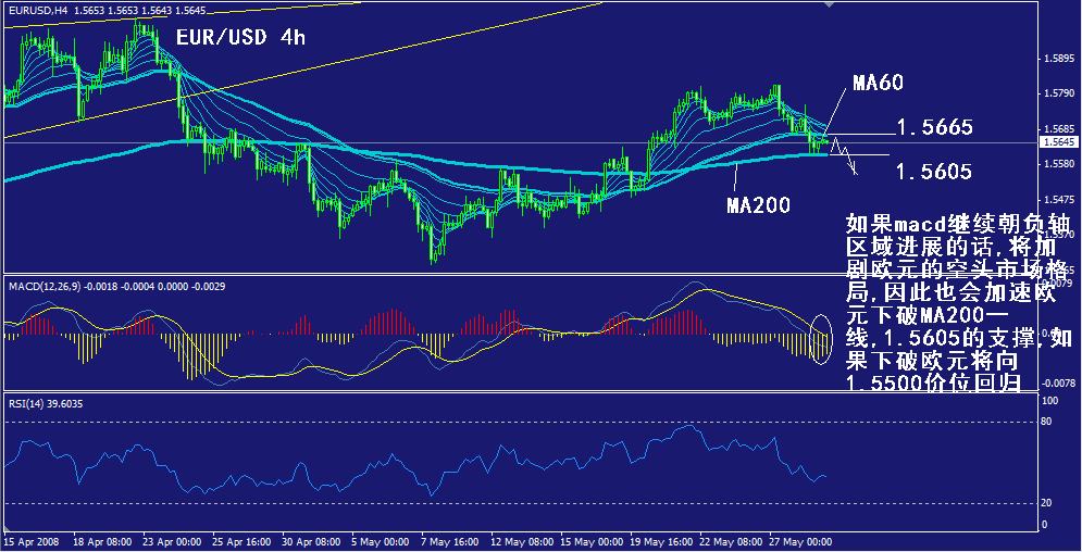 eur-4h.gif