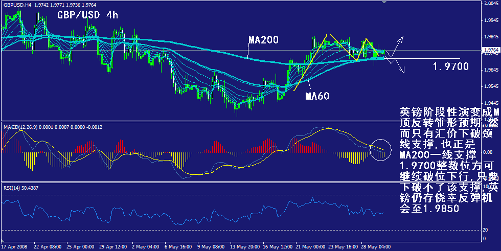 gbp-4h.gif