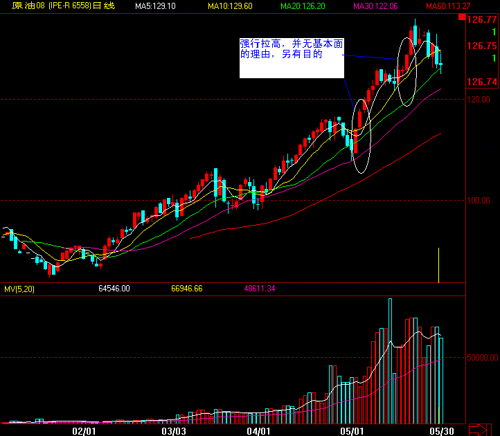 oil530.gif