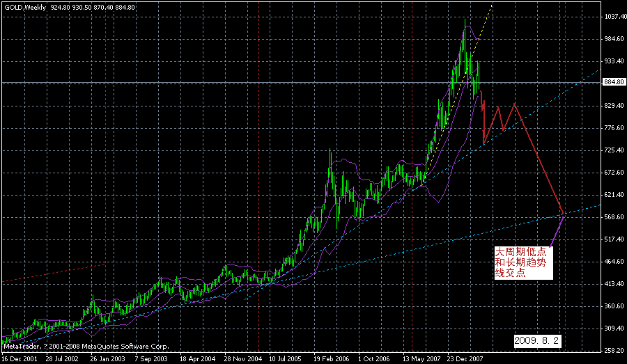 gold530.gif