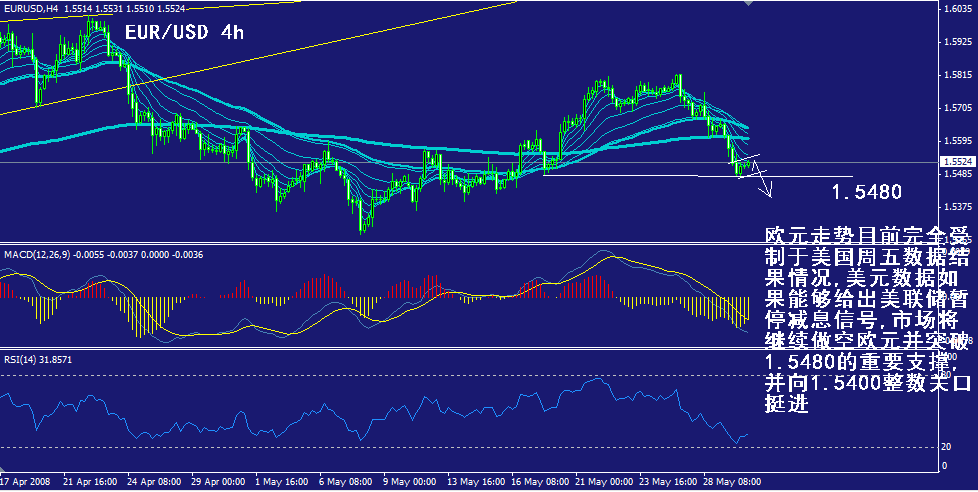 eur-4h.gif