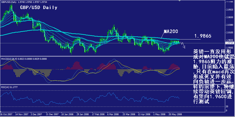 gbp-daily.gif