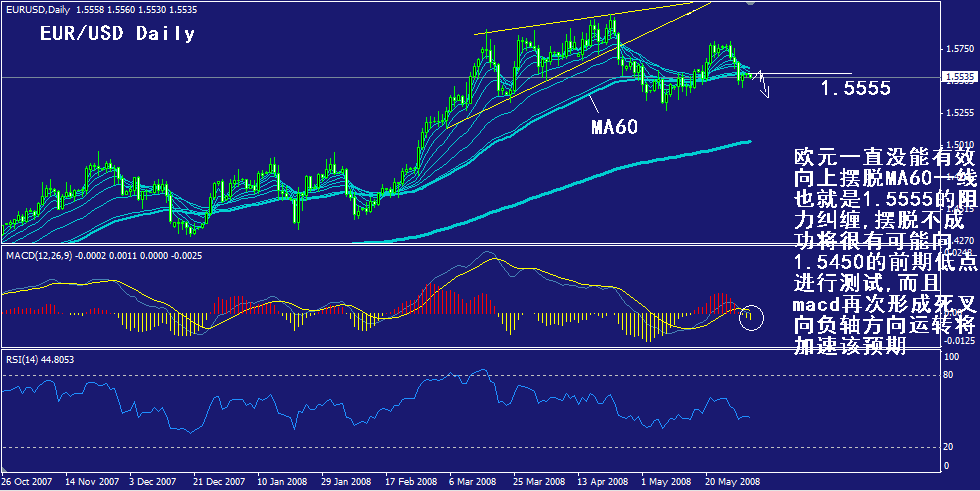 eur-daily.gif