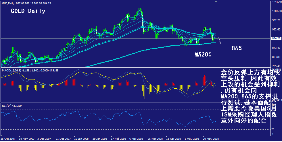 gold-daily.gif