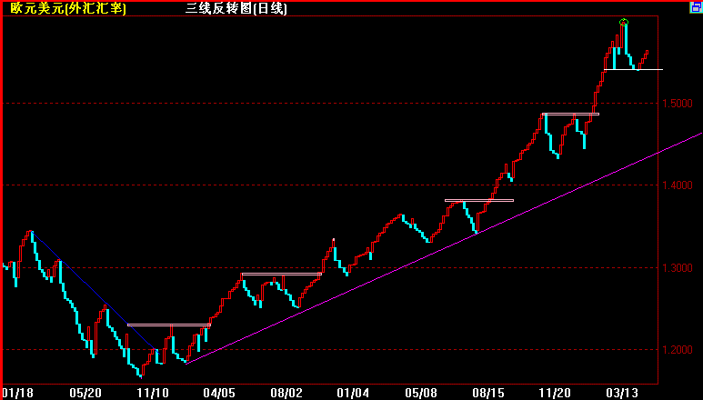 EUR5-20.gif